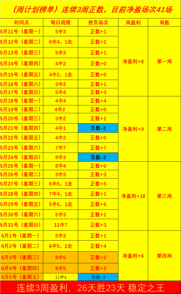李国旭点赞,毛伟杰国足,首秀,世界杯投注官网,世界杯下注,投注平台,实时赛事直播,安全投注策略