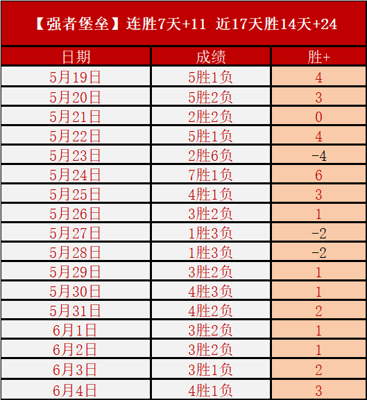 日职乙连战,告捷,绩能否再创,世界杯投注官网,世界杯下注,投注平台,实时赛事直播,安全投注策略
